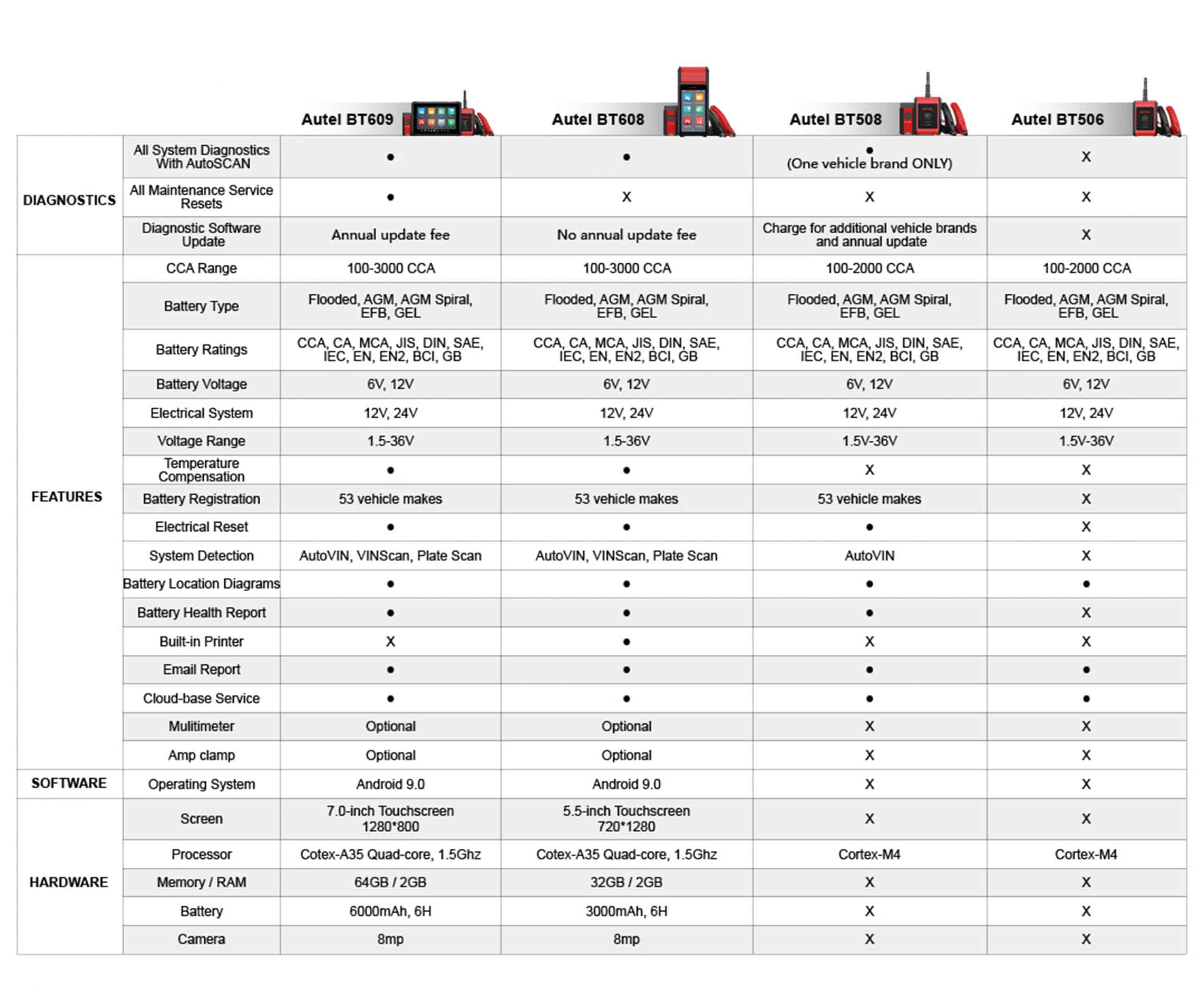 Comparison Autel MaxisBas BT608