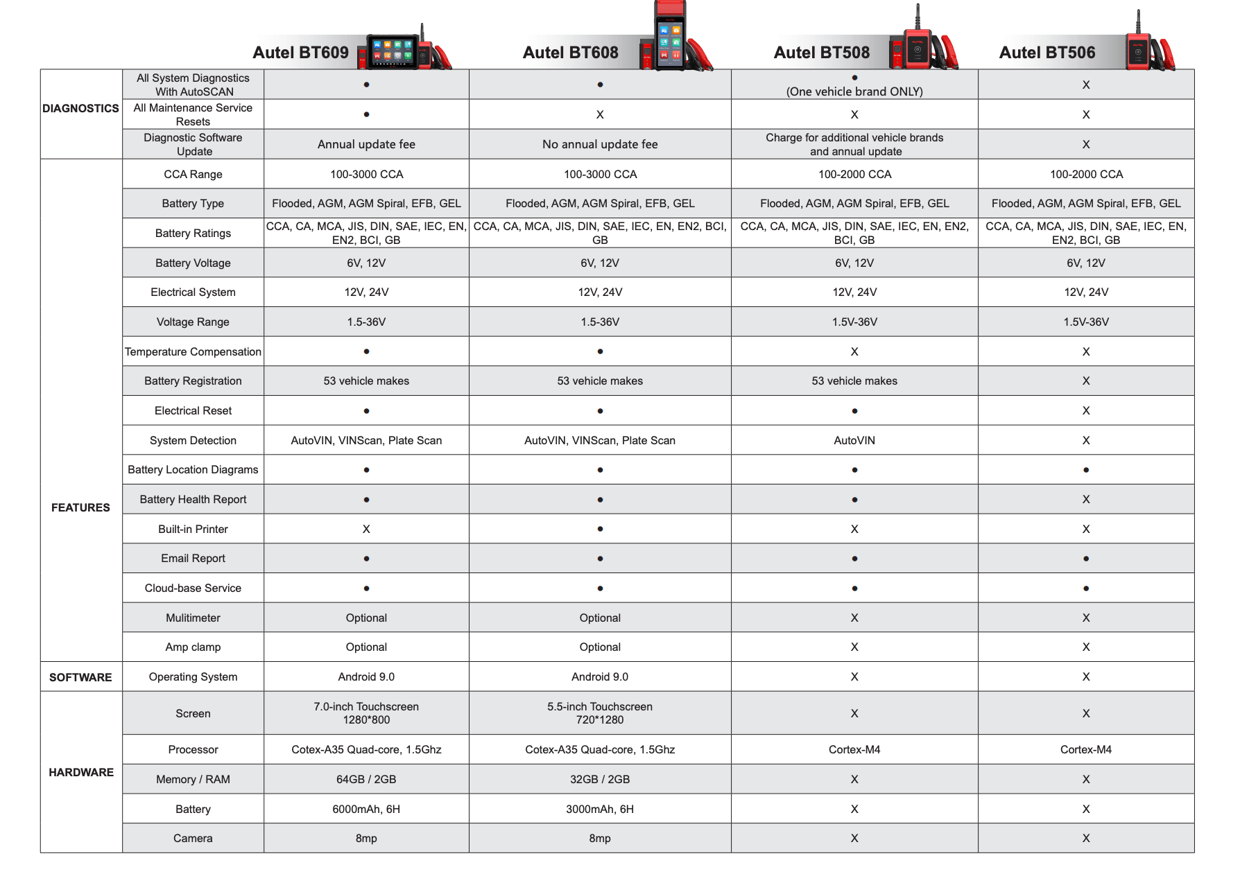 Comparison Autel MaxiBAS BT508