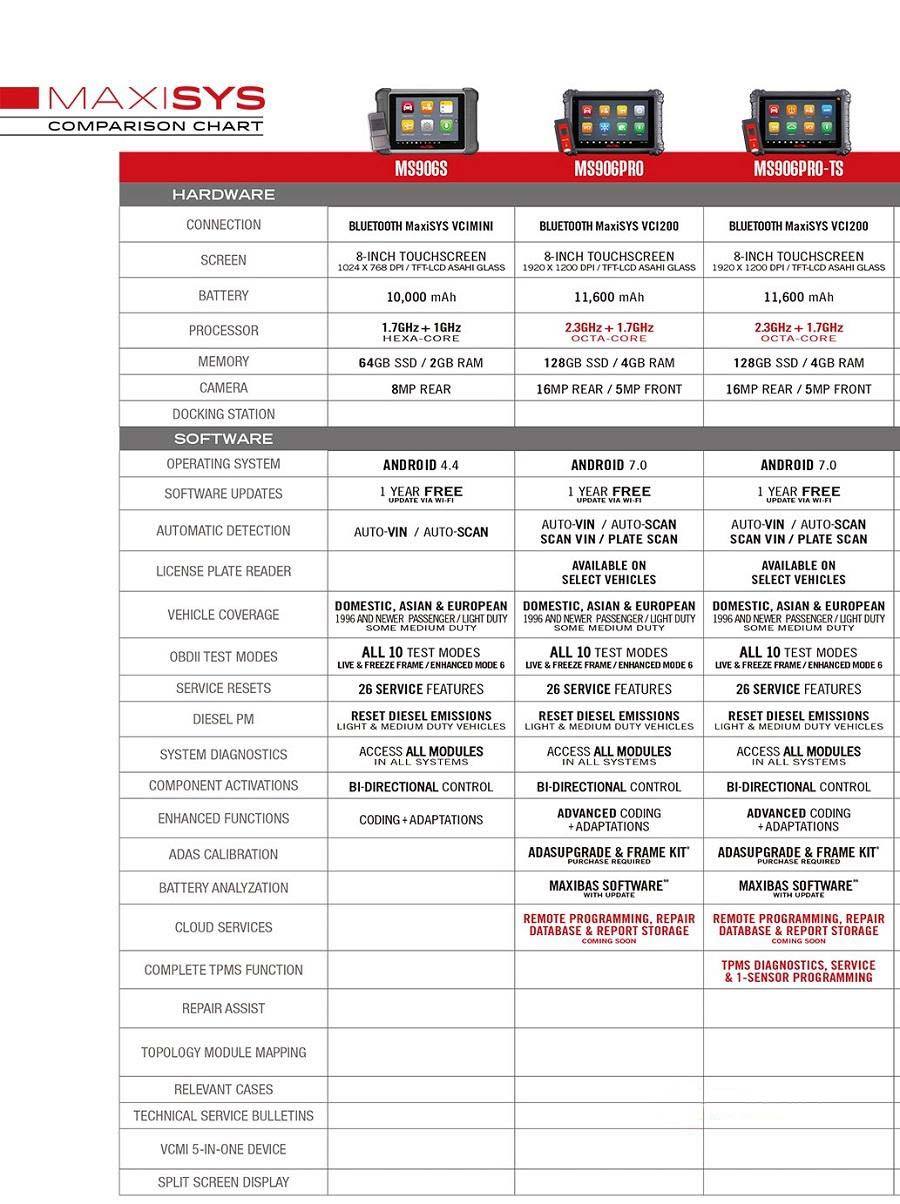 Comparison Chart Autel MaxiSys MS906S