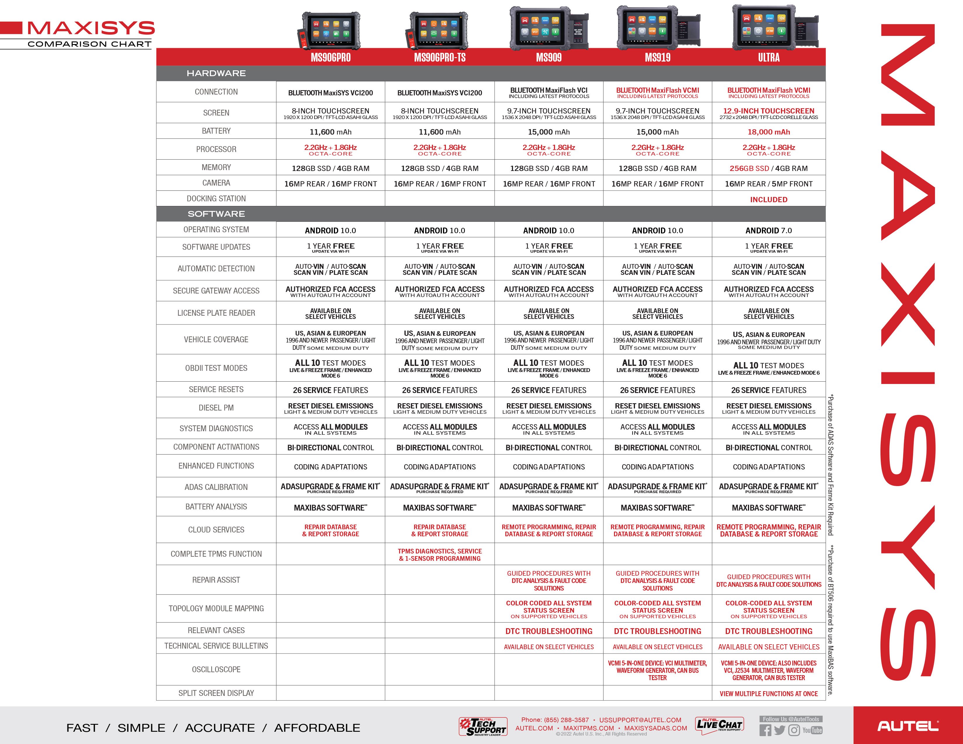 Comparison Chart MS919