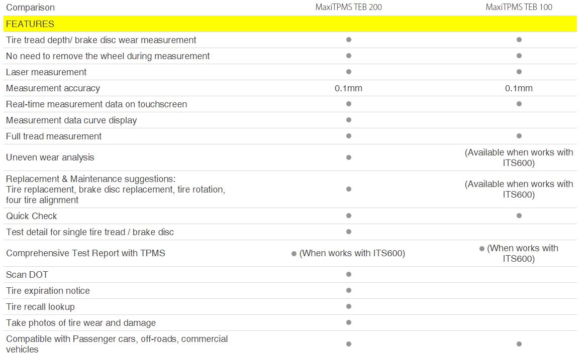 Comparison Autel MaxiTPMS TBE200