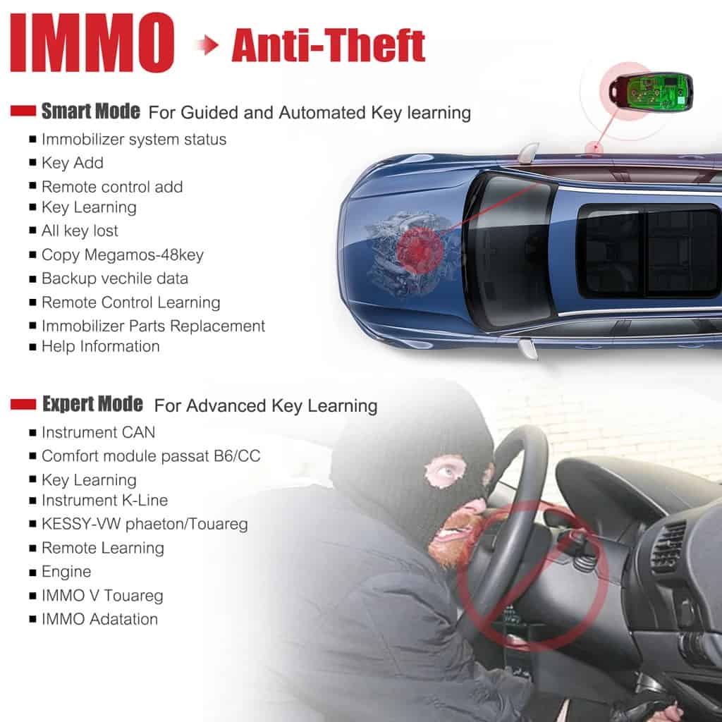 IMMO Anti Theft