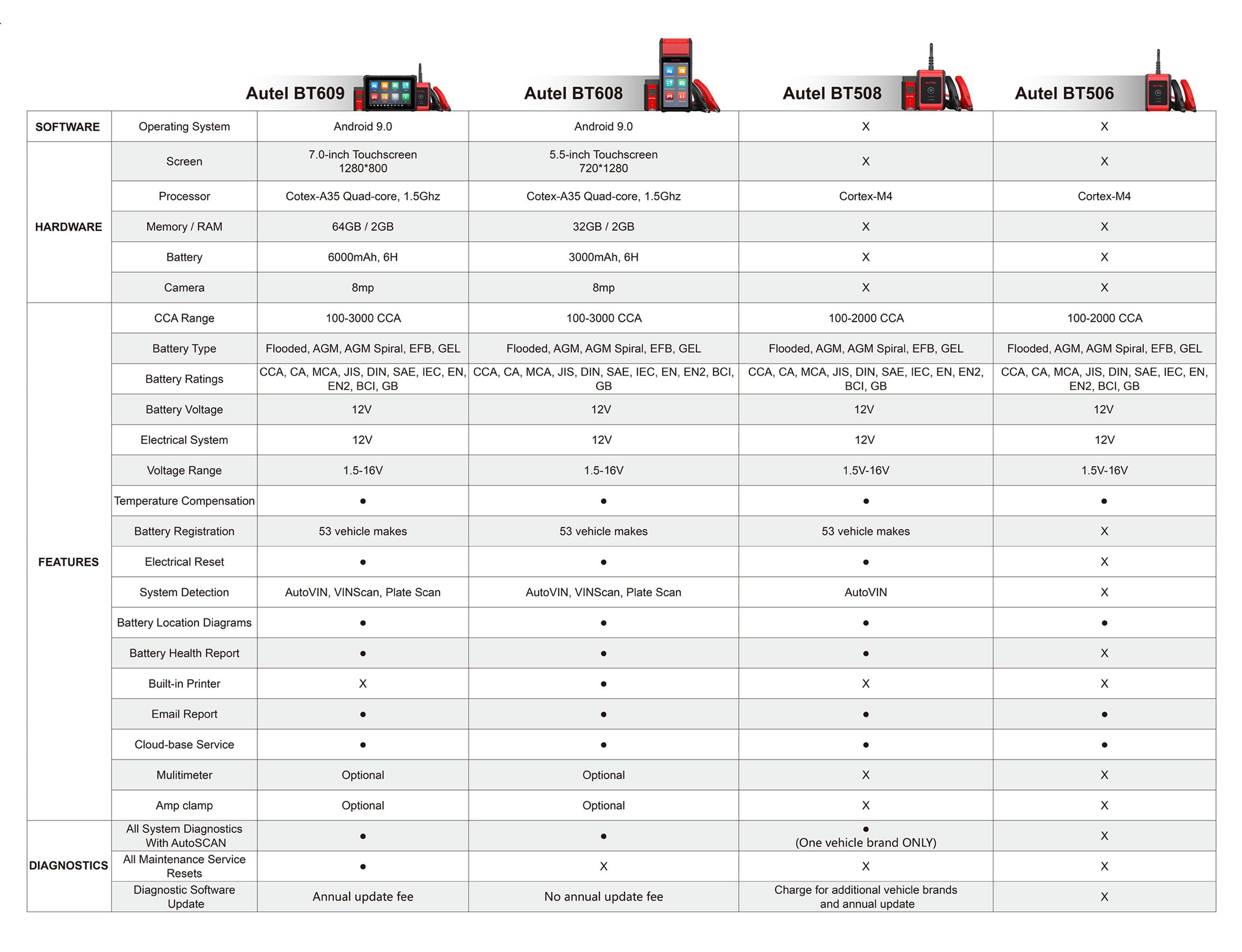 Comparison Autel MaxiBAS BT609