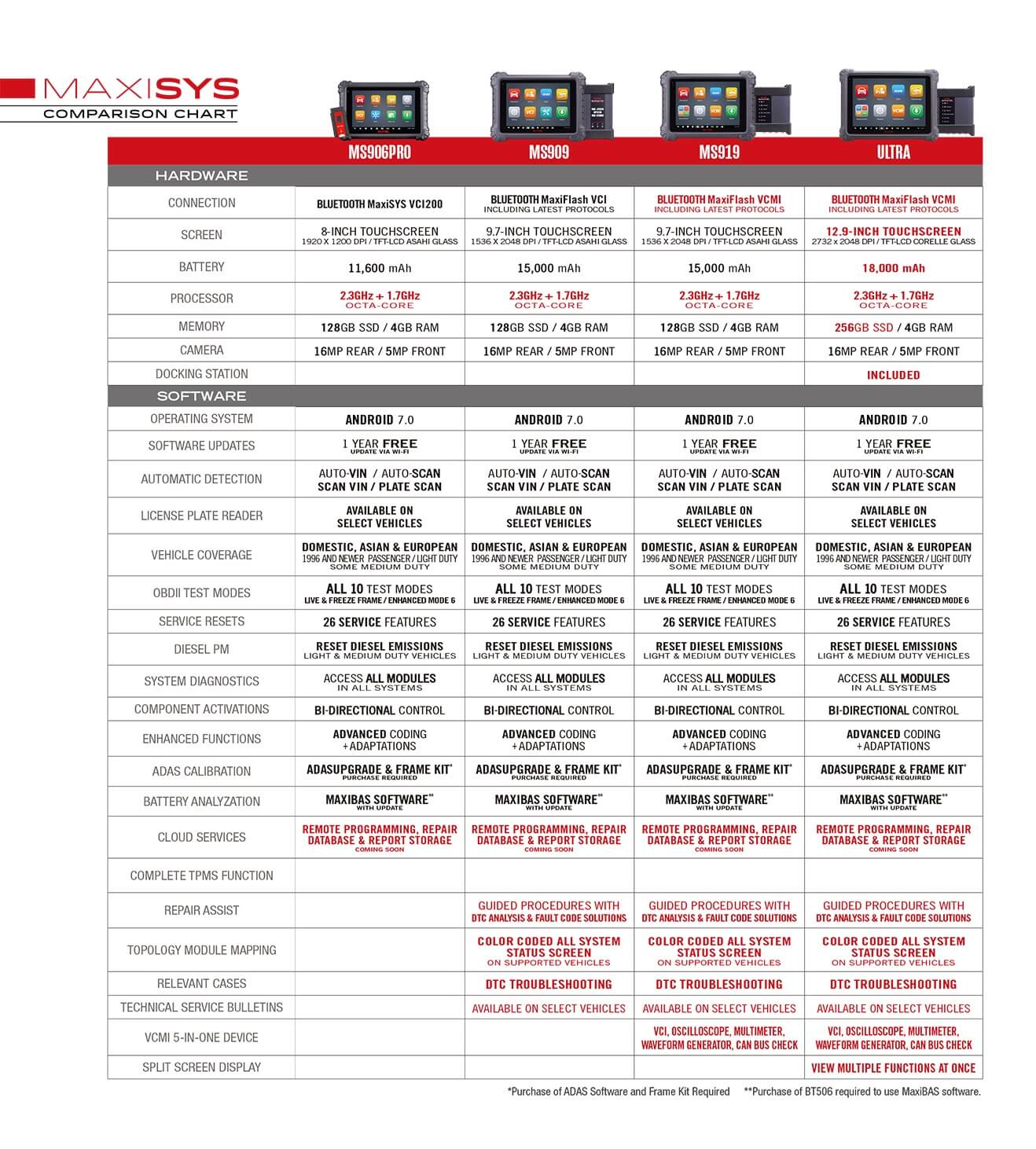 Comparison Chart 