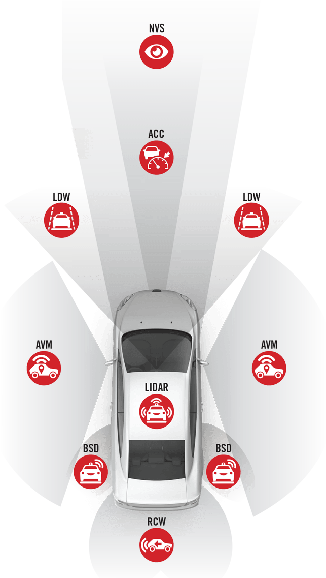 Easy-to-Use Interface for Technicians