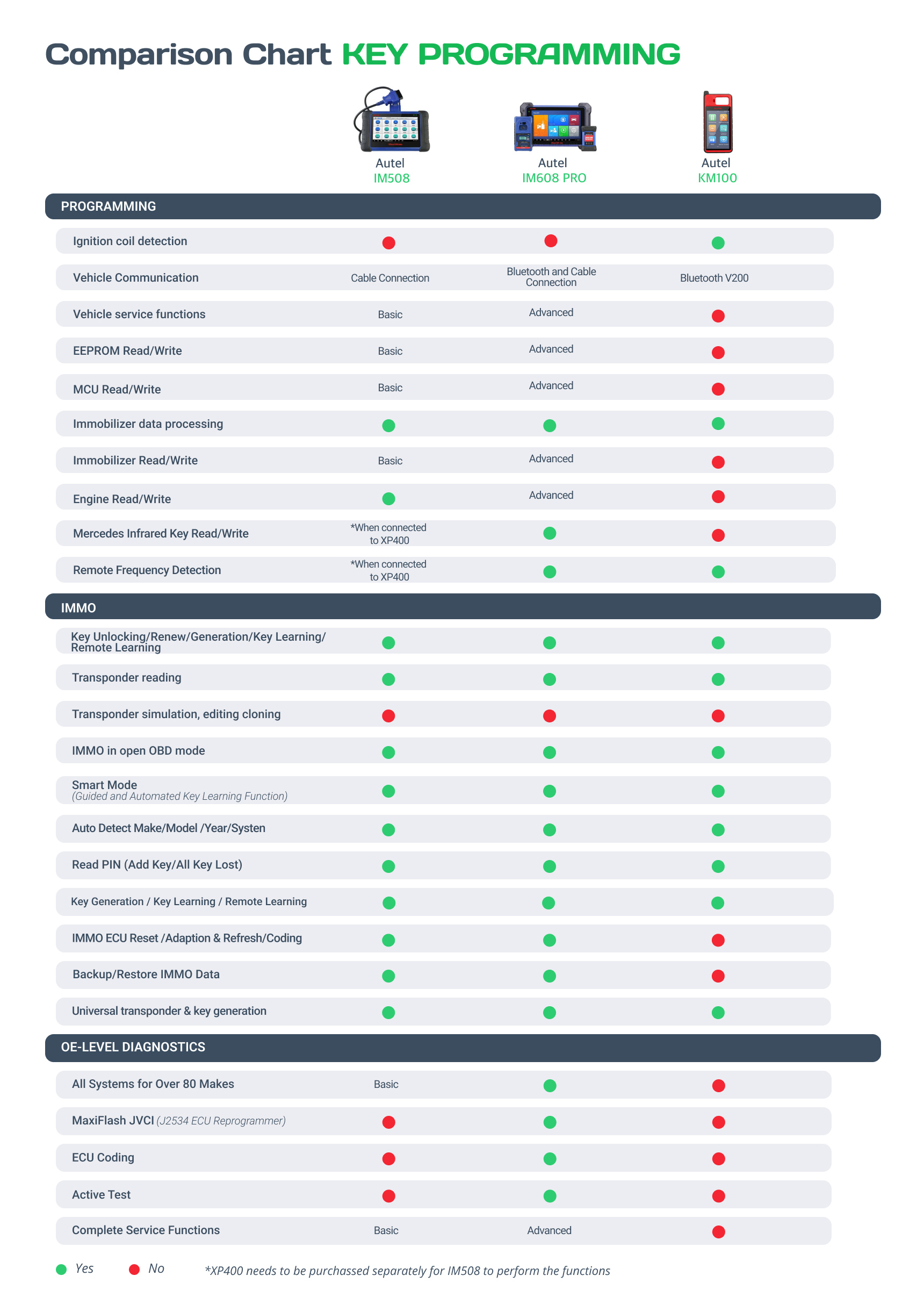 Comparison Chart KM100